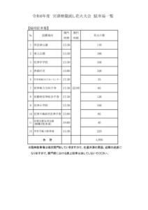 2024駐車場一覧表0813のサムネイル