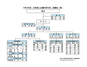 02.令和7年度宮津商工会議所青年部組織図（案）ver.5のサムネイル